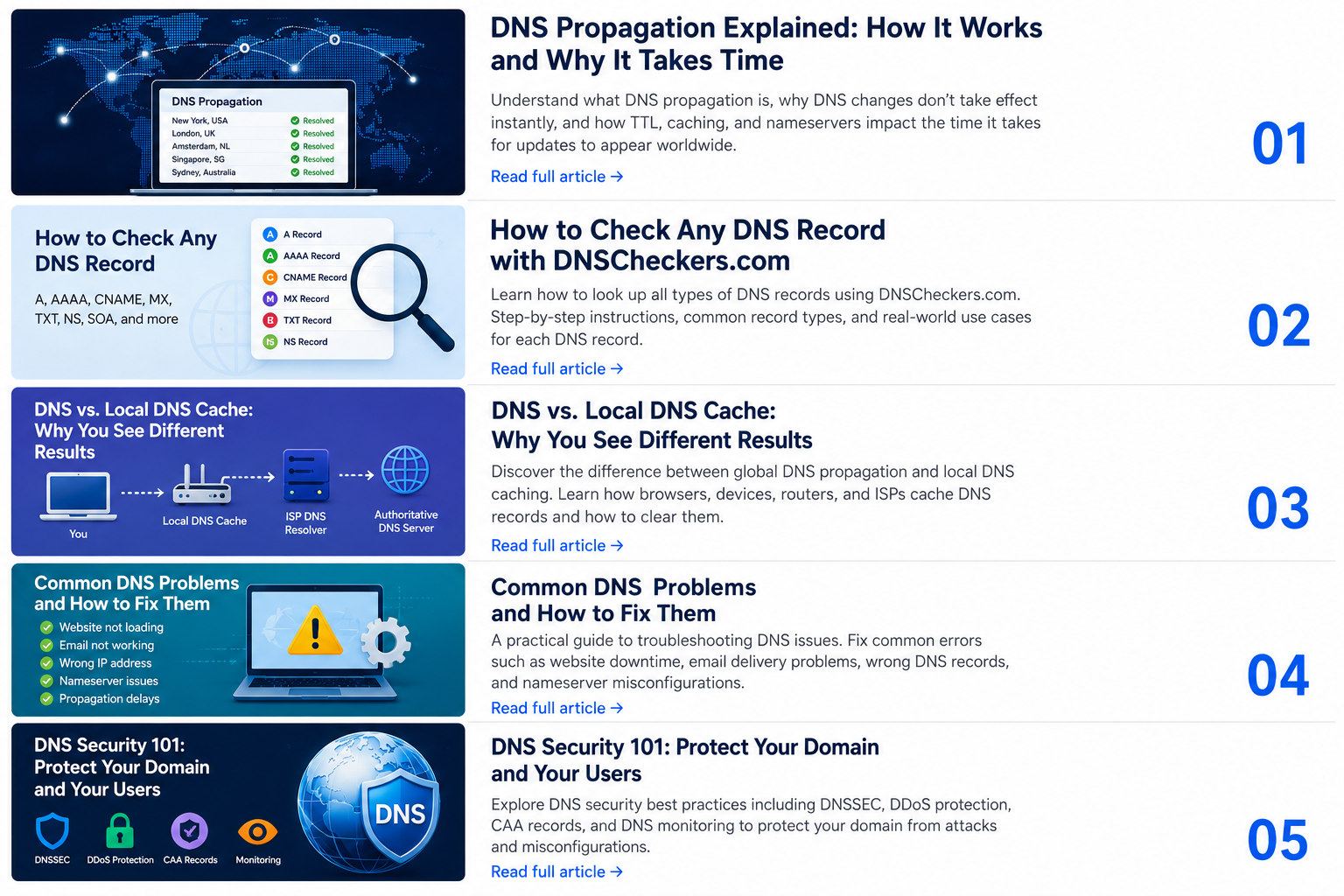 Global DNS propagation map showing updated and cached DNS records across worldwide servers